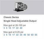 45 Series Single Head Adj. Output Pumps 0-25 psi (0-1.7 bar)